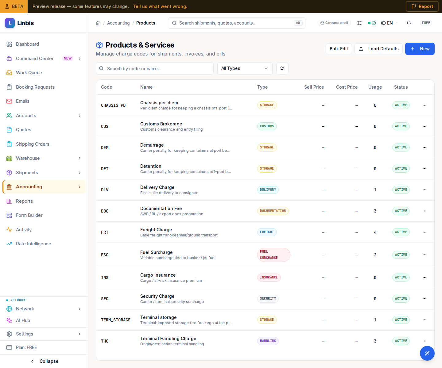 The Products & Services catalog — charge codes with type, sell price, cost price, usage, and status