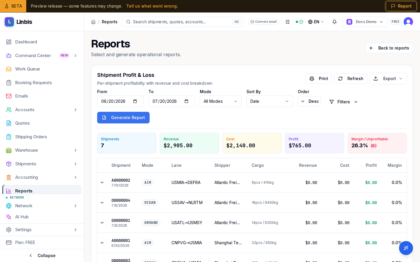 A generated Shipment Profit & Loss — summary tiles and the per-shipment table